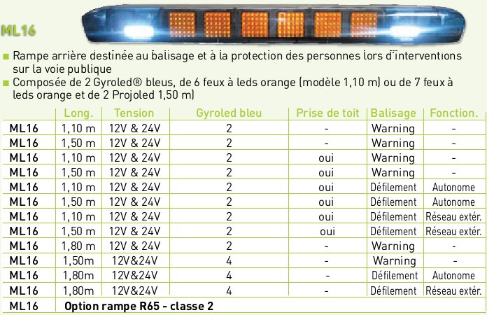 Rampe prioritaire ML16 - Classe 1 - France